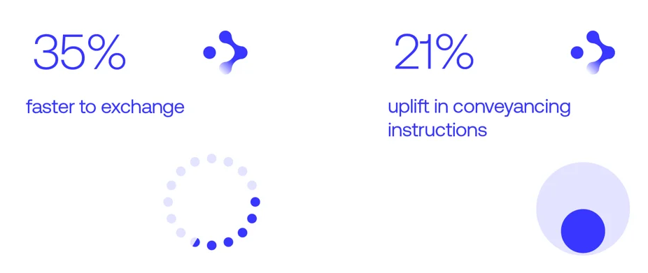NPTN Pilot Stats Part 2